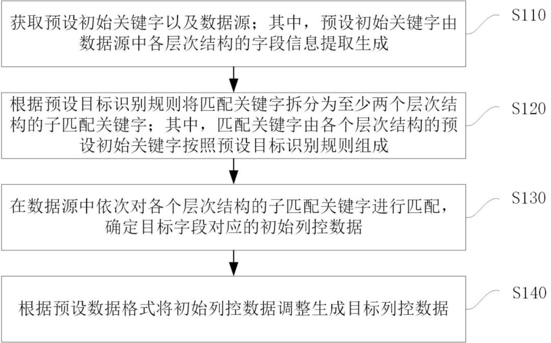 Orbital Patents丨Summary of Orbital Patents in a Week (4.8-4.16) (Fig. 5)