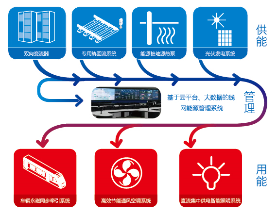 宁波轨道交通入选国家发改委重要示范项目清单！(图1)