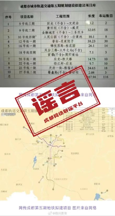 成都地铁五期规划有重大调整？官方回复(图1)