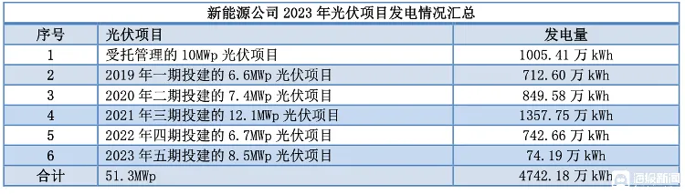 上海申通地铁去年营收4.02亿元 70%来自地铁运营服务(图3)