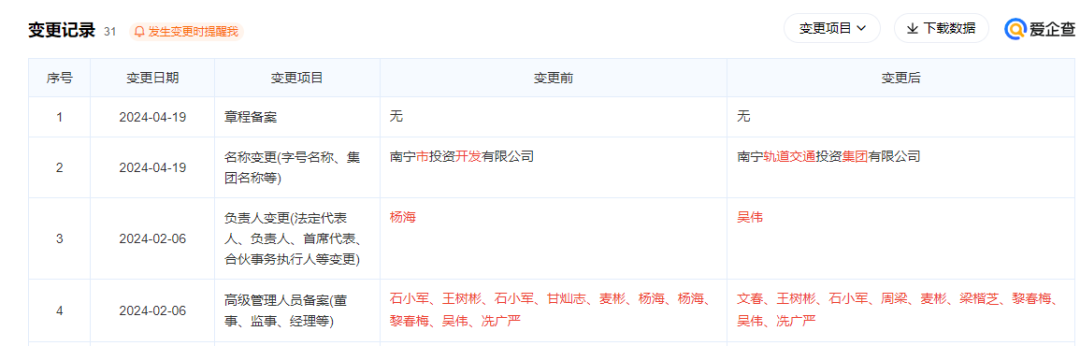 股權(quán)變更！南寧軌道交通投資集團(tuán)有限公司成立！(圖1)