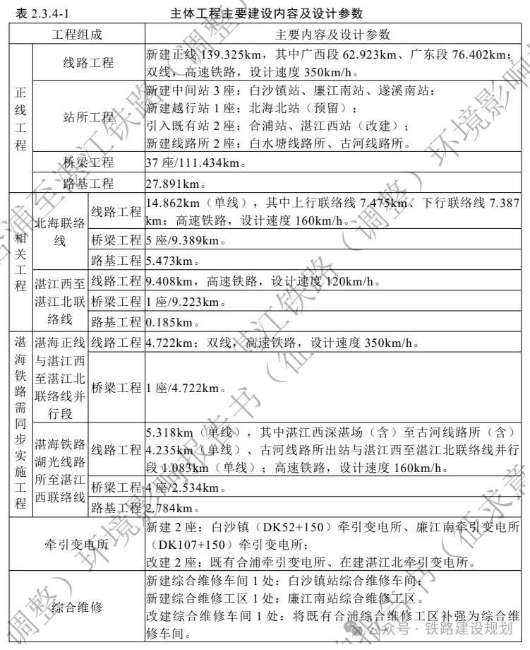 時速350公里！合湛高鐵環評公示，詳細建設方案出爐！(圖5)