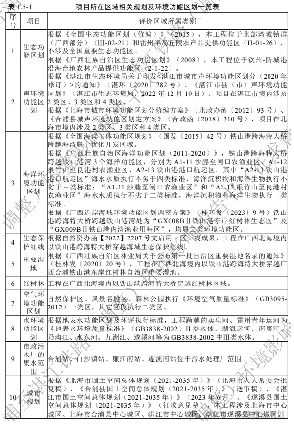 時速350公里！合湛高鐵環評公示，詳細建設方案出爐！(圖7)