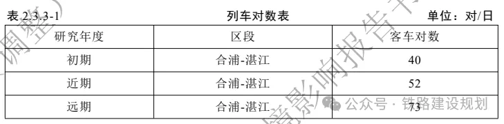 時速350公里！合湛高鐵環評公示，詳細建設方案出爐！(圖6)