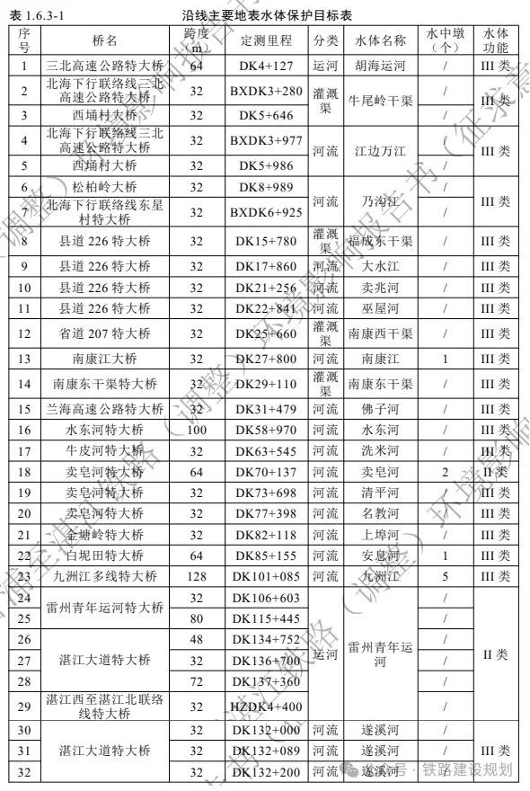 時速350公里！合湛高鐵環評公示，詳細建設方案出爐！(圖8)