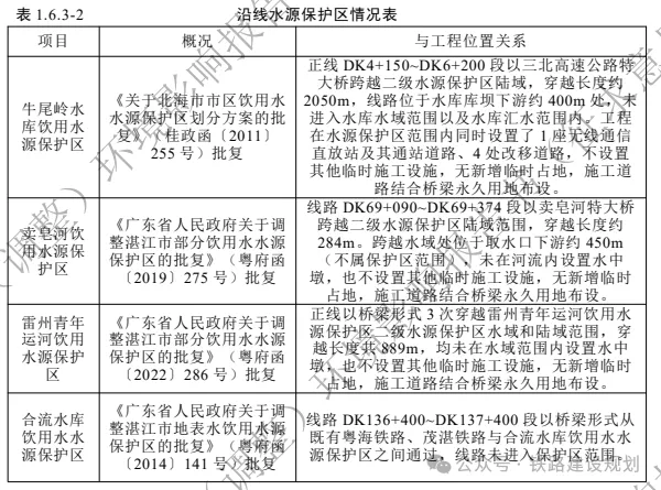 時速350公里！合湛高鐵環評公示，詳細建設方案出爐！(圖9)