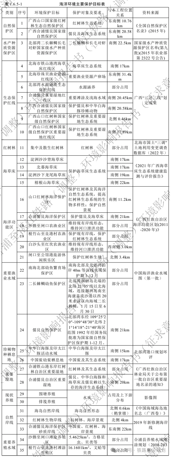 時速350公里！合湛高鐵環評公示，詳細建設方案出爐！(圖10)