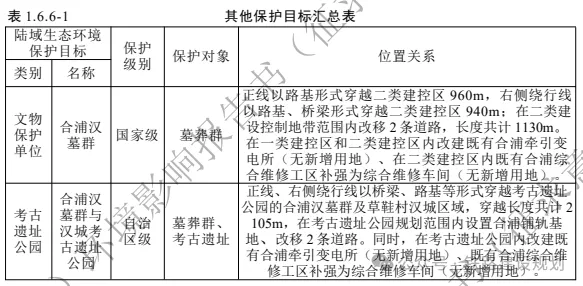 時速350公里！合湛高鐵環評公示，詳細建設方案出爐！(圖11)