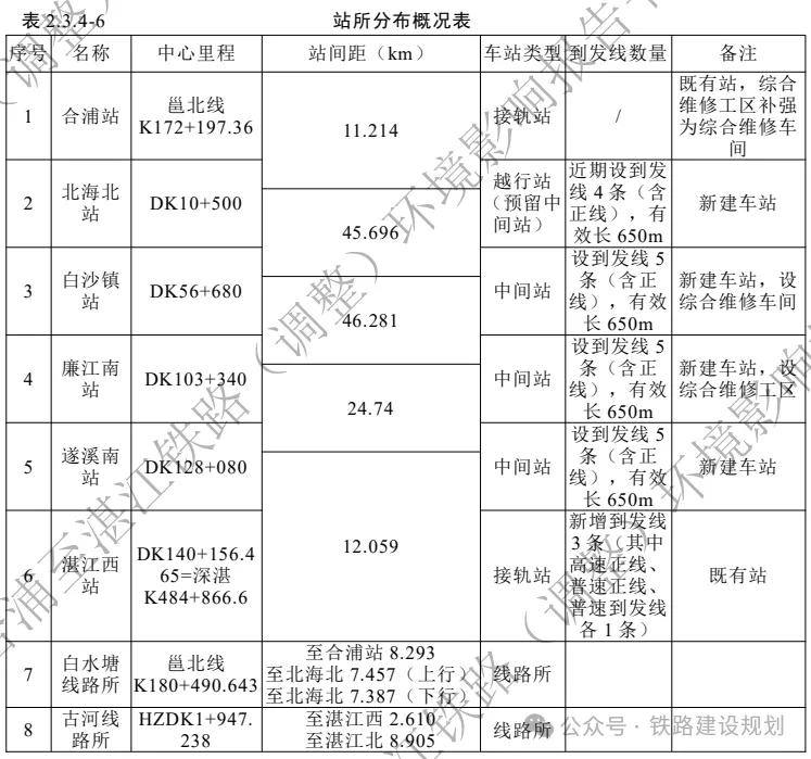 時速350公里！合湛高鐵環評公示，詳細建設方案出爐！(圖13)