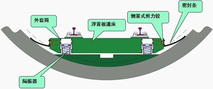 铺着“席梦思”的重庆地铁(图2)