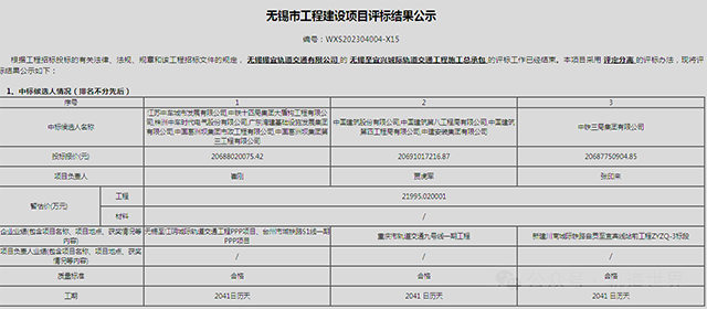 206.9亿的锡宜轨道交通施工总承包评标结果出炉(图1)