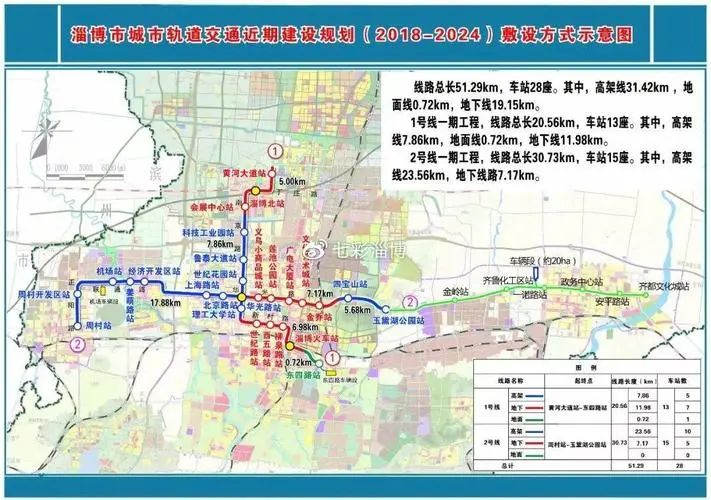 淄博市軌道交通有限公司名稱為淄博市交通集團有限公司(圖3)