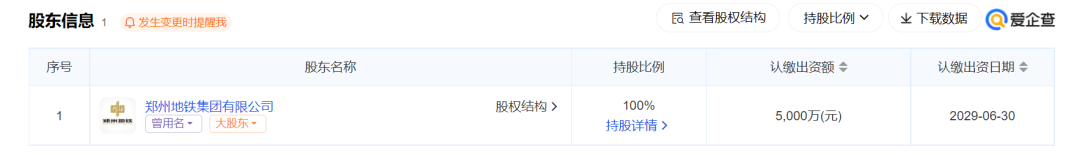 郑州轨道交通建设有限公司/郑州轨道交通运营有限公司双双成立(图2)