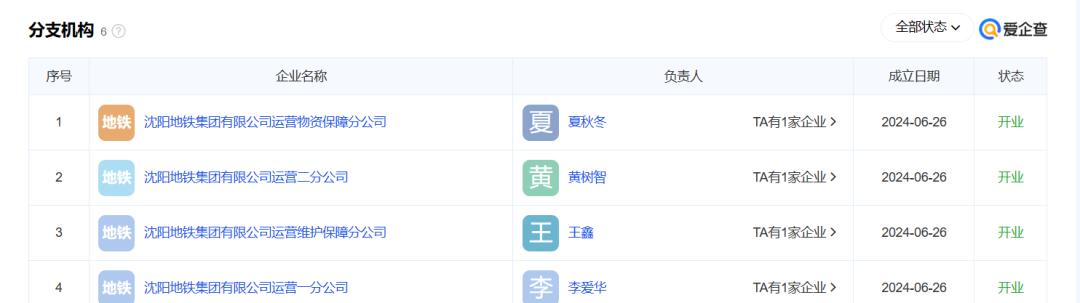 沈陽地鐵集團4家運營分公司注冊成立！(圖1)