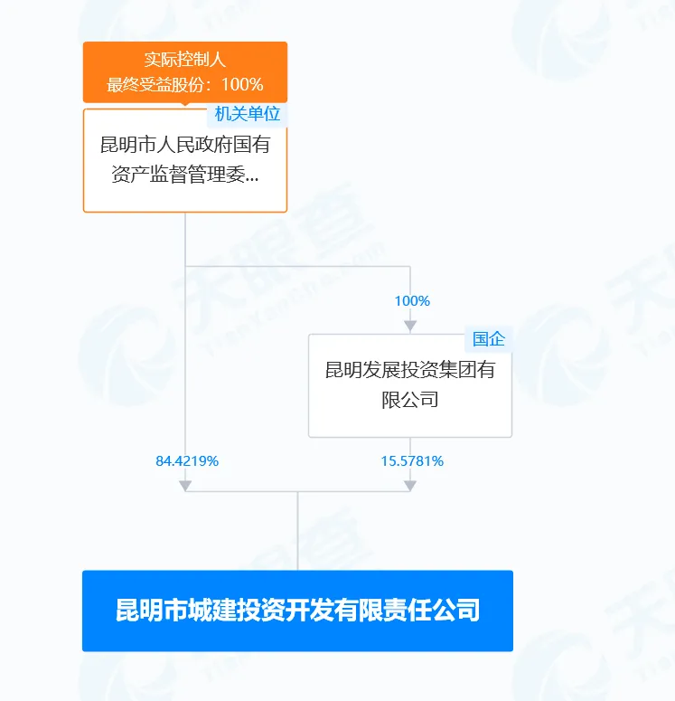 昆明市城建投資開發有限責任公司黨委書記、董事長楊曉斌涉嫌嚴重違紀違法被查(圖2)