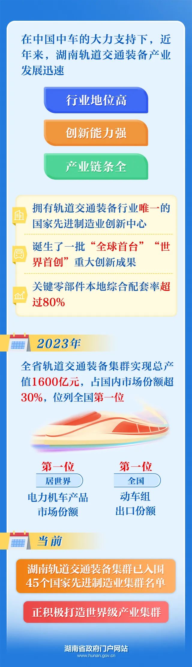 湖南省與中國(guó)中車舉行工作會(huì)談 加快推動(dòng)長(zhǎng)沙中車研發(fā)中心落地(圖2)