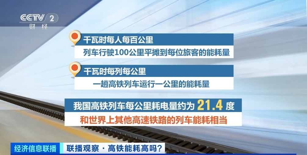 中國高鐵1公里耗1萬度電？確定這么貴嗎？官方最新回應(圖3)