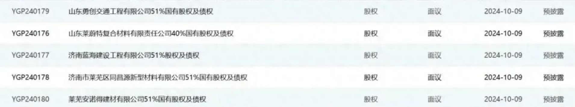 发债一月后，济南轨道集团批量出售混改公司国有股(图1)
