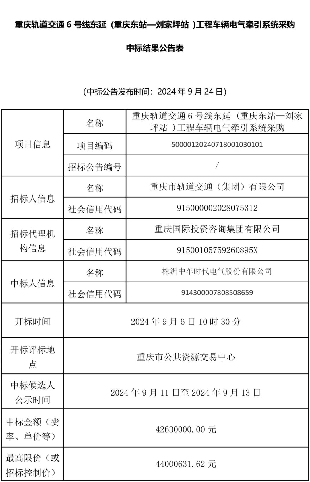 27列地铁车辆架修招标 7列42辆车电牵系统中标(图1) 27列地铁车辆架修招标 7列42辆车电牵系统中标(图1)