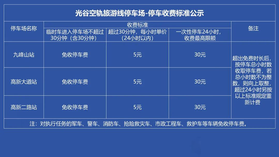 光谷空軌旅游線P+R停車場正式啟用運營，旅行打卡更絲滑！(圖1)
