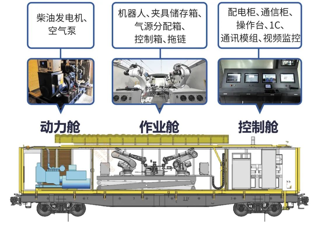 The first in China! The intelligent maintenance robot platform for railway catenary was officially launched (Figure 3)