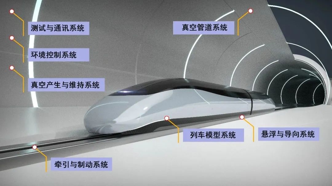 时速1500公里“超级高铁”科研试验线建设取得重大进展(图3)