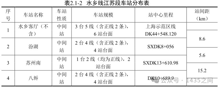 沪苏嘉城际铁路江苏段车型定了 160km/h市域C型车(图4)