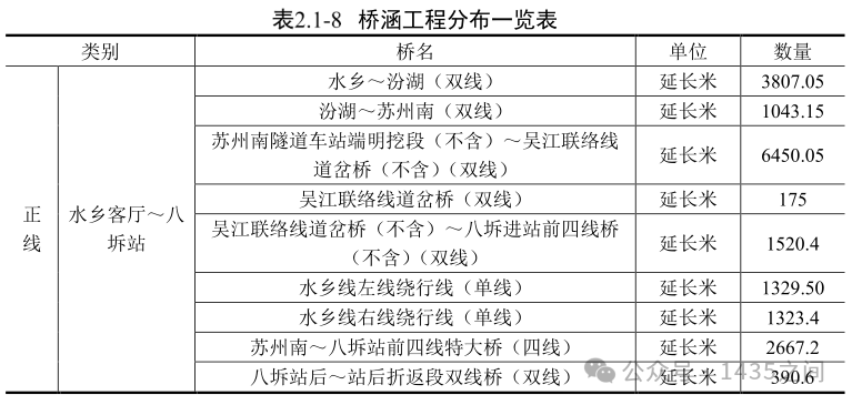 沪苏嘉城际铁路江苏段车型定了 160km/h市域C型车(图8)