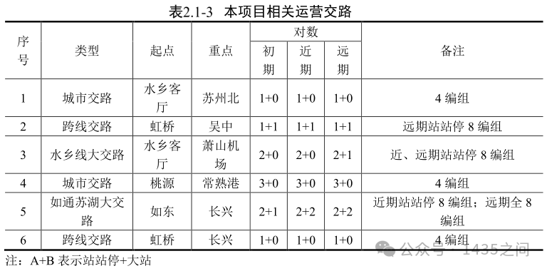 沪苏嘉城际铁路江苏段车型定了 160km/h市域C型车(图10)