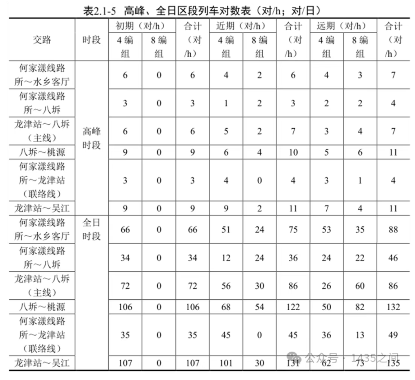 沪苏嘉城际铁路江苏段车型定了 160km/h市域C型车(图13)