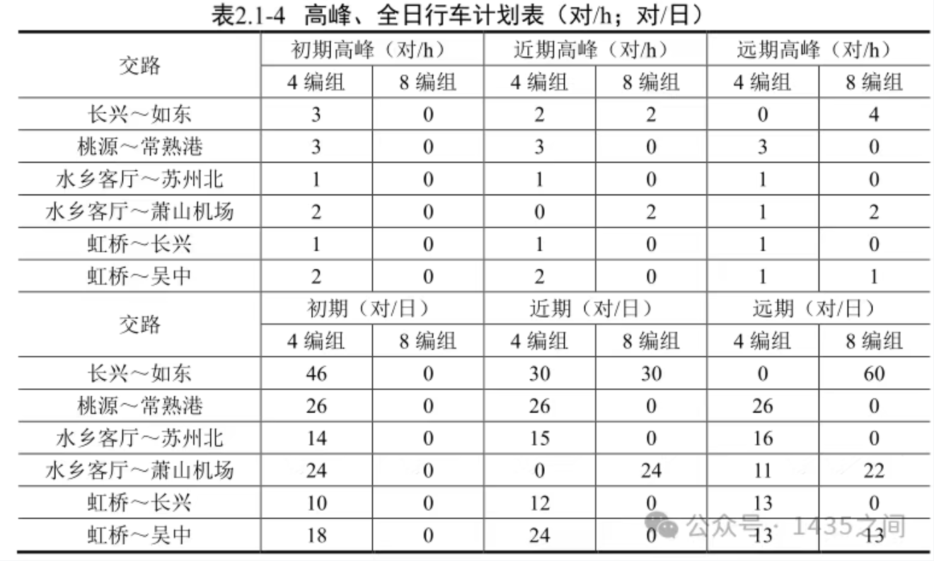 沪苏嘉城际铁路江苏段车型定了 160km/h市域C型车(图12)