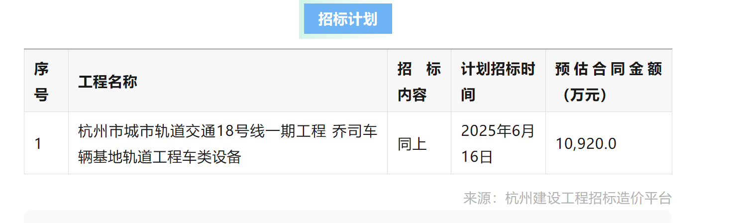 招标丨1个亿！轨道工程车类设备招标！(图1)