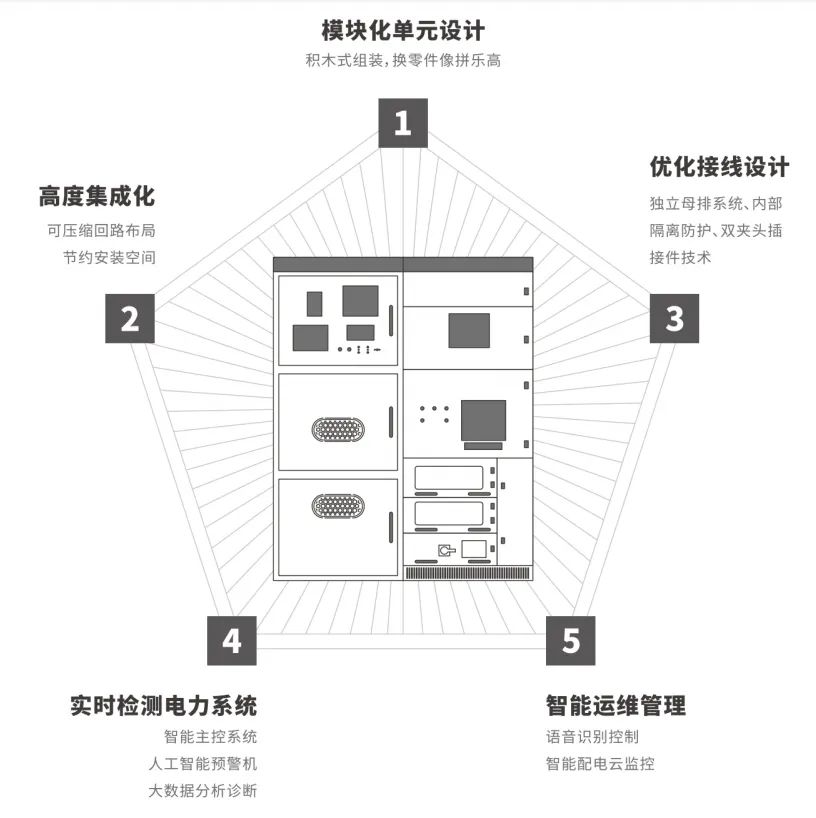 长江电气“智慧管家”第三代焕新，AI智能柜“点亮”世界坐标(图3)