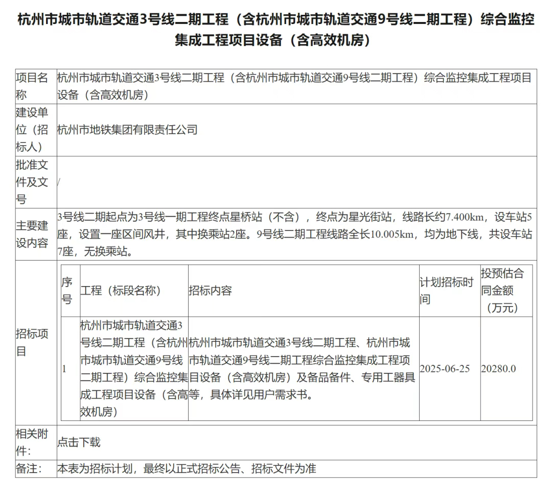 招标丨2亿！杭州地铁3号线二期工程（含9号线二期）综合监控集成工程项目(图1)