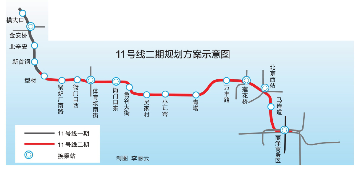 北京轨道交通11号线二期工程环境影响评价第一次公示(图2)