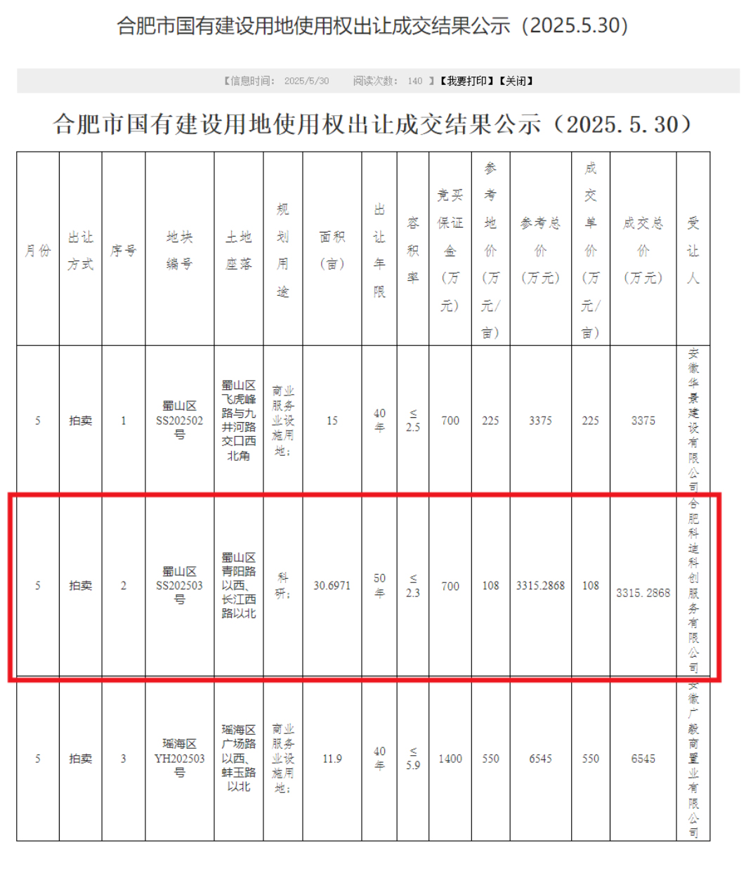 TOD丨喜报！蜀山科创集团携手合肥轨道交通集团竞得青阳路TOD项目(图1)