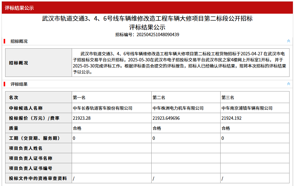 中标丨武汉市轨道交通3、4、6号线车辆维修改造工程车辆大修项目第一标段公开招标评标结果公示(图2)