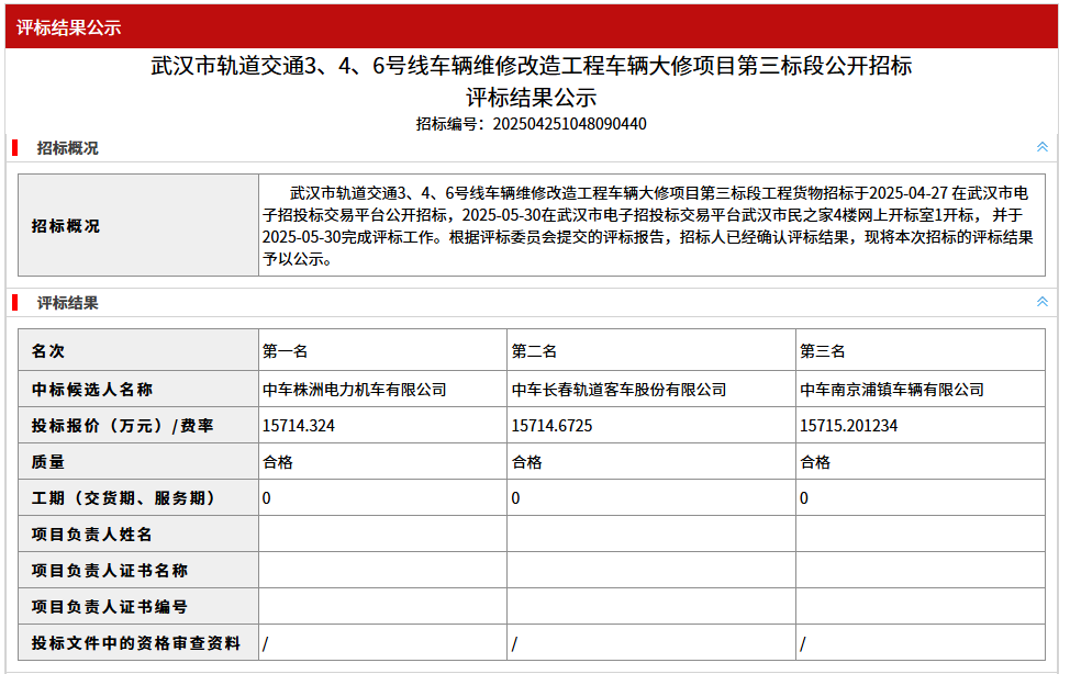 中标丨武汉市轨道交通3、4、6号线车辆维修改造工程车辆大修项目第一标段公开招标评标结果公示(图3)
