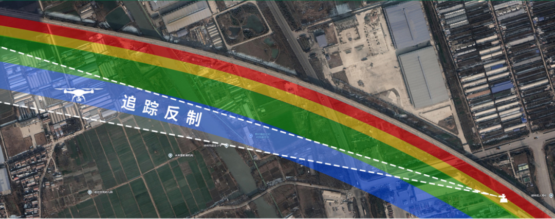 空地协同筑牢安全底线！中国通号携手铁路公安共建无人机预警防控屏障(图2)