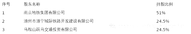 蘇皖軌道交通運營公司昨日在寧正式掛牌成立！(圖2)